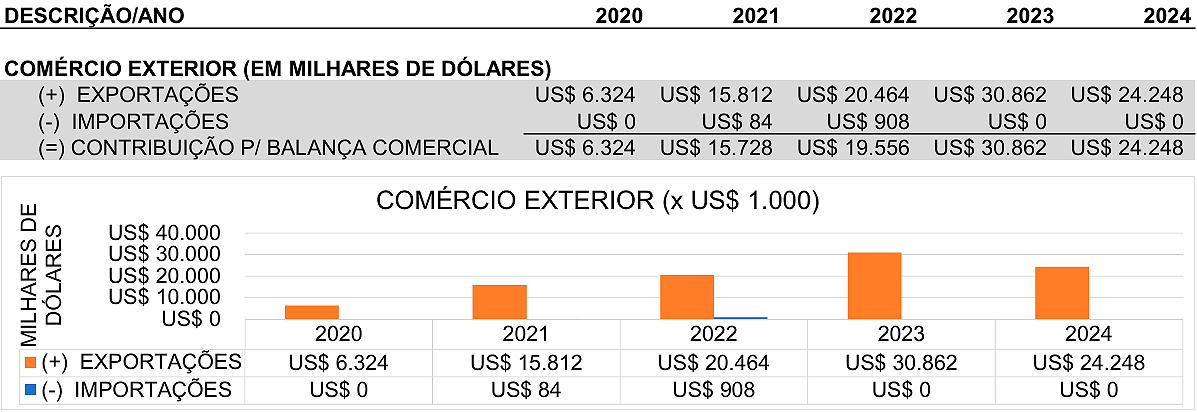DESCRIÇÃO (EM MILHARES DE REAIS/ANO)