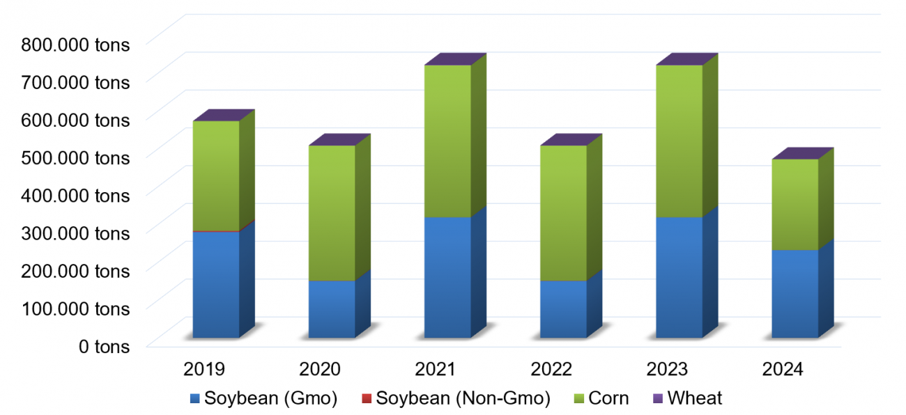 GRAIN ORIGINATION (MT)
